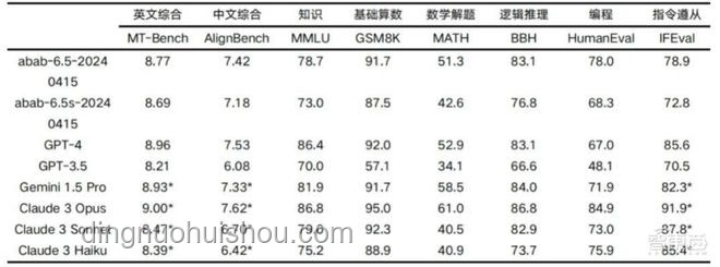 MiniMax正暗戳戳憋推理模型大招